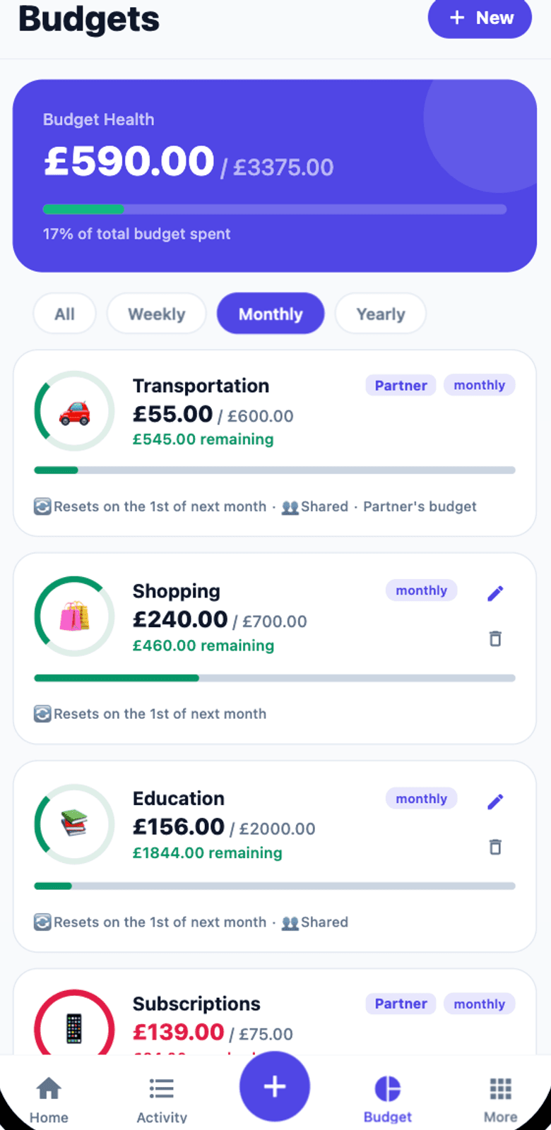 Finance Tracker app — monthly budgets and budget health